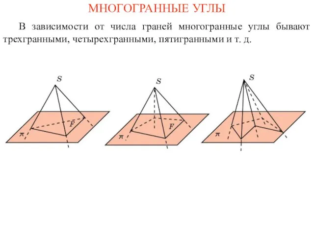 МНОГОГРАННЫЕ УГЛЫ В зависимости от числа граней многогранные углы бывают трехгранными, четырехгранными, пятигранными и т. д.