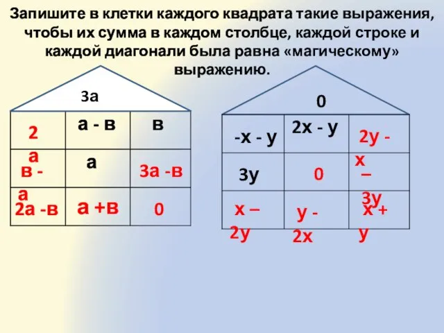 Запишите в клетки каждого квадрата такие выражения, чтобы их сумма в каждом