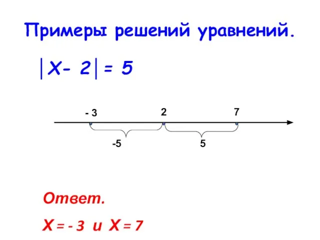 Примеры решений уравнений. │Х- 2│= 5 - 3 2 7 Ответ. Х