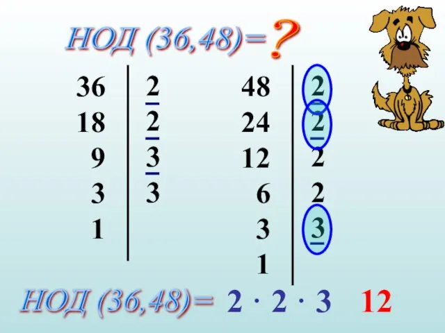 НОД (36,48)= ? 36 18 9 3 1 2 2 3 3