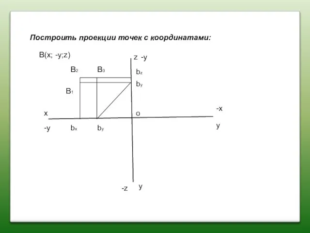 Построить проекции точек с координатами: x z y y B(x; -y;z) B2