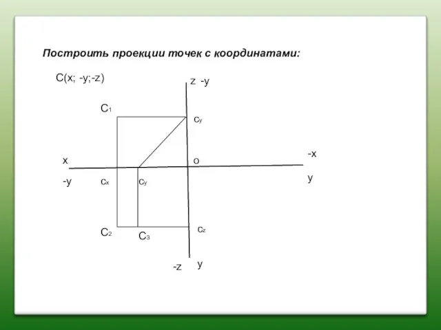 Построить проекции точек с координатами: x z y y C(x; -y;-z) C2