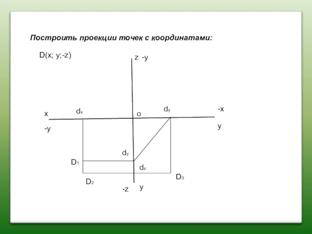 Построить проекции точек с координатами: x z y y D(x; y;-z) D2