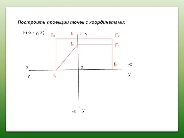 Построить проекции точек с координатами: x z y y F(-x;- y; z)