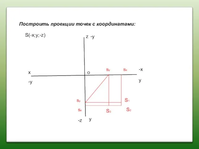 Построить проекции точек с координатами: x z y y S(-x;y;-z) S2 S1