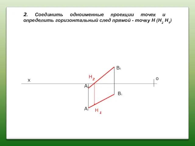 А2 А1 В2 В1 х о 2. Соединить одноименные проекции точек и