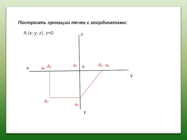 Построить проекции точек с координатами: x z y y A (x; y;