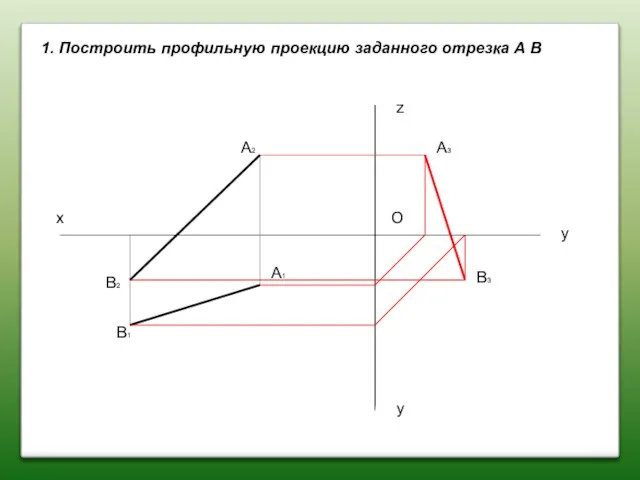 1. Построить профильную проекцию заданного отрезка А В О х у z