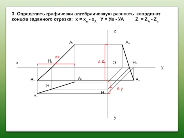 3. Определить графически алгебраическую разность координат концов заданного отрезка: х = хв