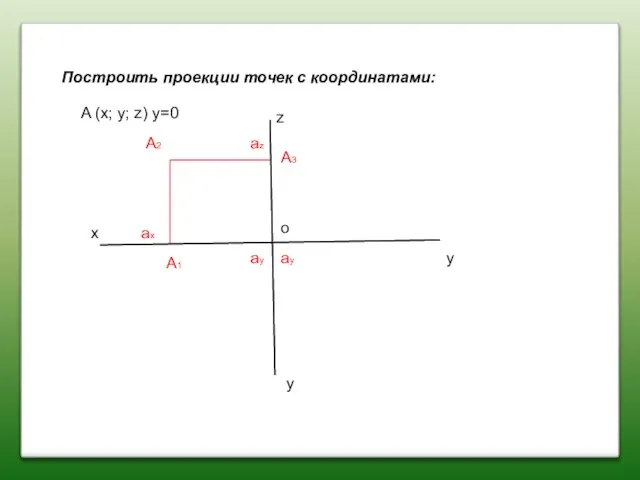 Построить проекции точек с координатами: x z y y A (x; y;