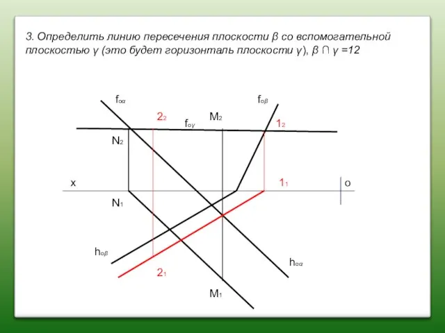 3. Определить линию пересечения плоскости β со вспомoгательной плоскостью γ (это будет