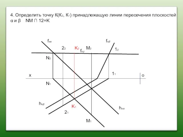 4. Определить точку К(К2, К1) принадлежащую линии пересечения плоскостей α и β