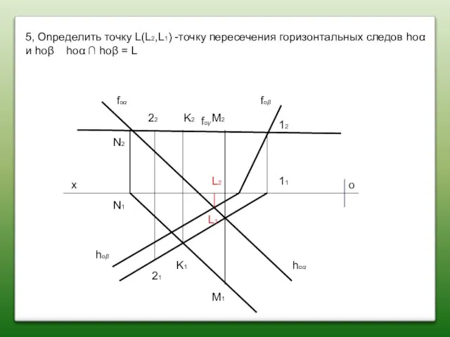 5, Onределить точку L(L2,L1) -точку пересечения горизонтальных следов hoα и hoβ hoα