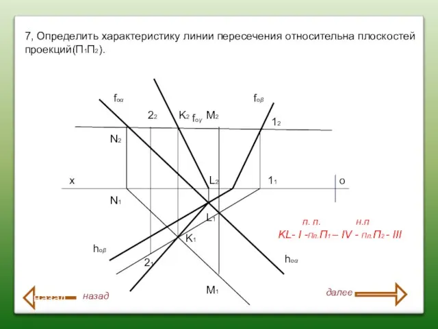 7, Определить характеристику линии пересечения относительна плоскостей проекций(П1П2). х о foα foβ