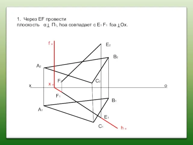 1. Через EF провести плоскость α П1, hоa совпадает с Е1 F1