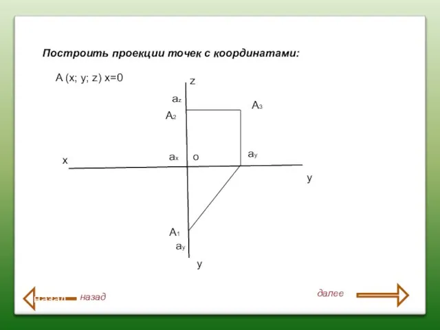 Построить проекции точек с координатами: x z y y A (x; y;