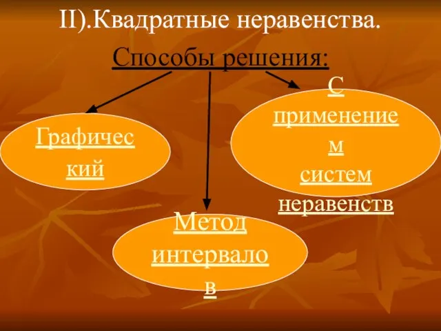 II).Квадратные неравенства. Способы решения: Графический С применением систем неравенств Метод интервалов