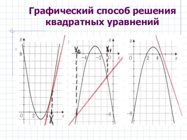 Графический способ решения квадратных уравнений