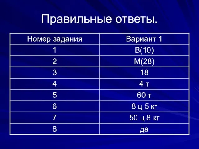 Правильные ответы.