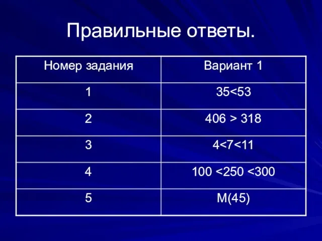 Правильные ответы.