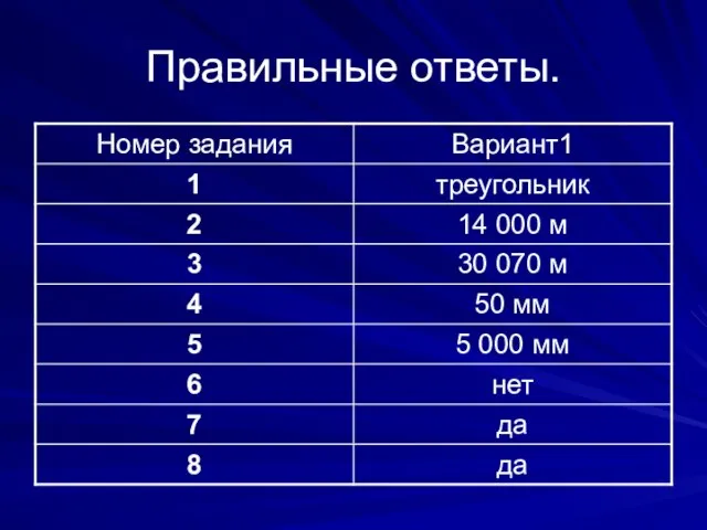 Правильные ответы.