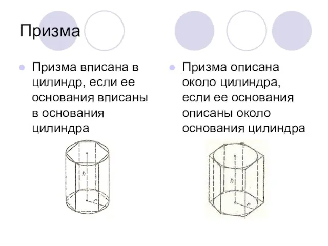 Призма Призма вписана в цилиндр, если ее основания вписаны в основания цилиндра