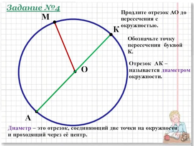 М А Продлите отрезок АО до пересечения с окружностью. О Обозначьте точку