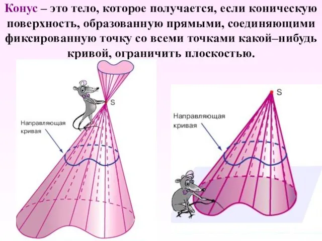 Конус – это тело, которое получается, если коническую поверхность, образованную прямыми, соединяющими