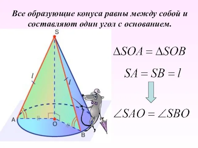 Все образующие конуса равны между собой и составляют один угол с основанием.