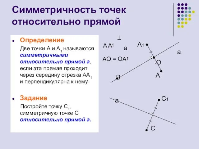 Симметричность точек относительно прямой Определение Две точки А и А1 называются симметричными