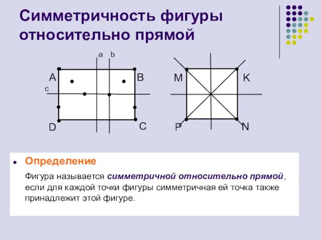 Симметричность фигуры относительно прямой Определение Фигура называется симметричной относительно прямой, если для