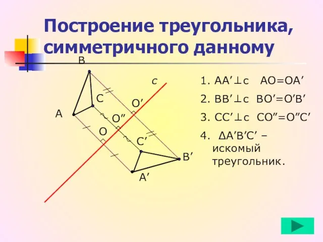 Построение треугольника, симметричного данному А с А’ В В’ С С’ 1.