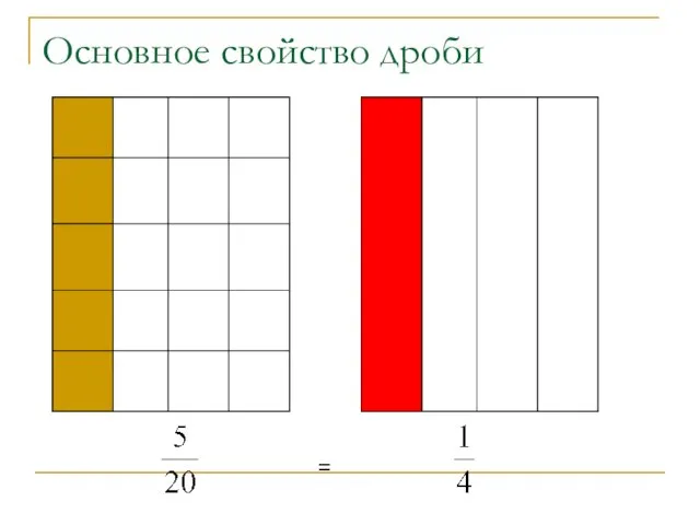 Основное свойство дроби =