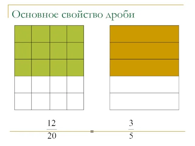 = Основное свойство дроби