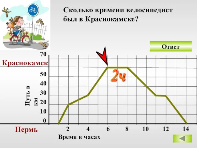 Ответ 0 10 20 30 40 50 70 Пермь Краснокамск 2 4