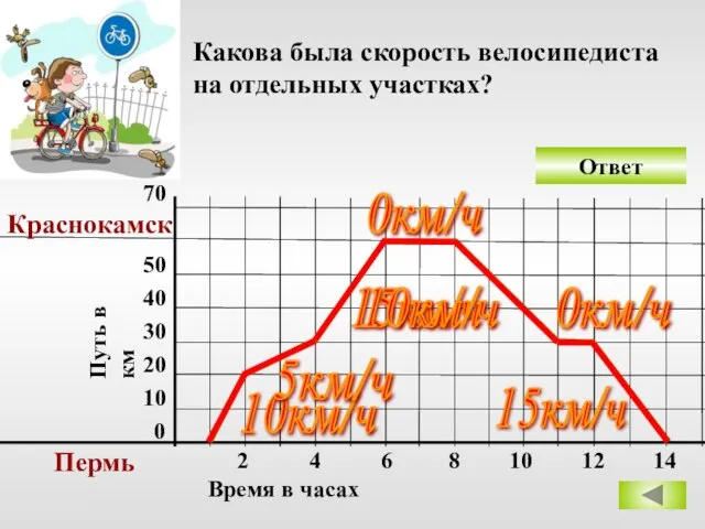 Ответ 0 10 20 30 40 50 70 Пермь Краснокамск 2 4