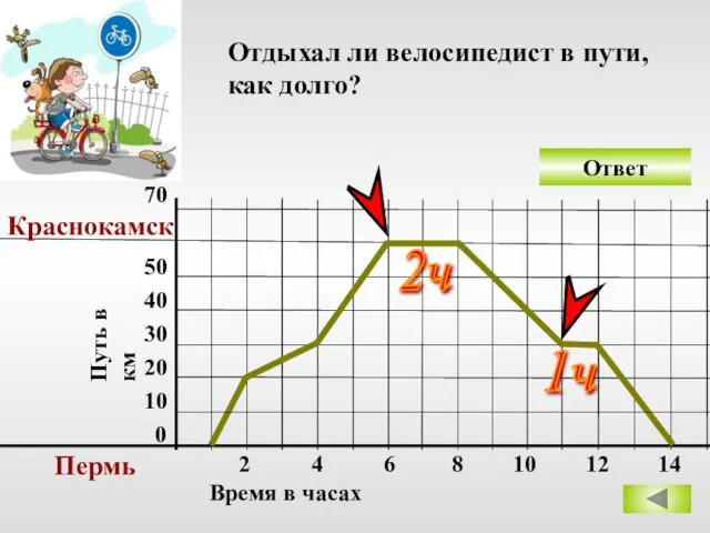 Ответ 0 10 20 30 40 50 70 Пермь Краснокамск 2 4