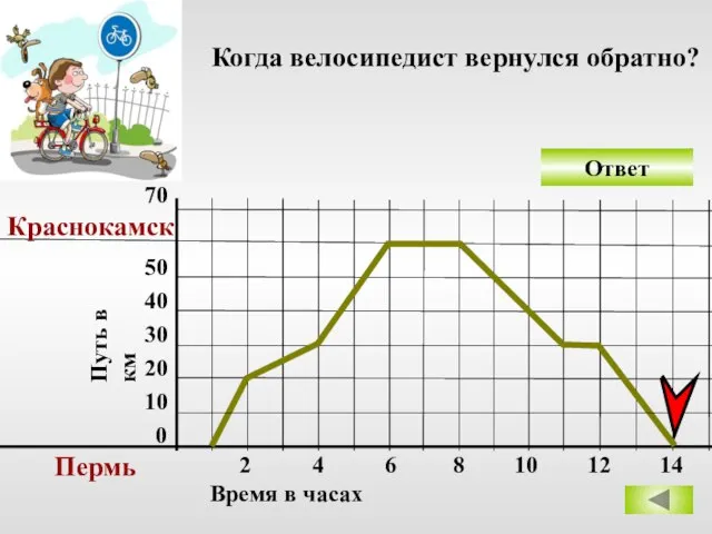 Ответ 0 10 20 30 40 50 70 Пермь Краснокамск 2 4