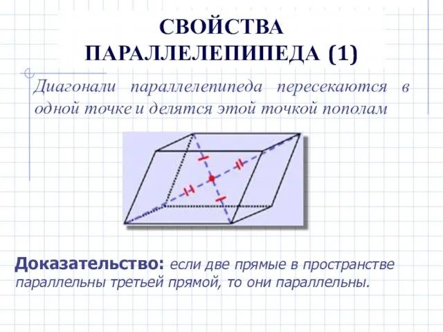 СВОЙСТВА ПАРАЛЛЕЛЕПИПЕДА (1) Диагонали параллелепипеда пересекаются в одной точке и делятся этой