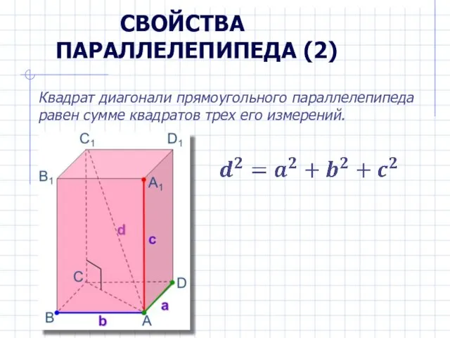 СВОЙСТВА ПАРАЛЛЕЛЕПИПЕДА (2) Квадрат диагонали прямоугольного параллелепипеда равен сумме квадратов трех его измерений.
