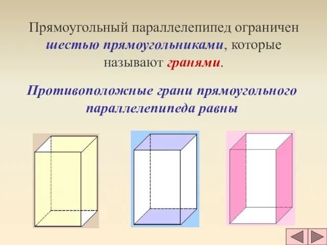 Прямоугольный параллелепипед ограничен шестью прямоугольниками, которые называют гранями. Противоположные грани прямоугольного параллелепипеда равны
