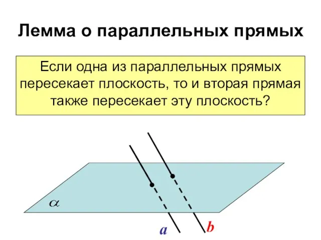 Лемма о параллельных прямых Если одна из параллельных прямых пересекает плоскость, то