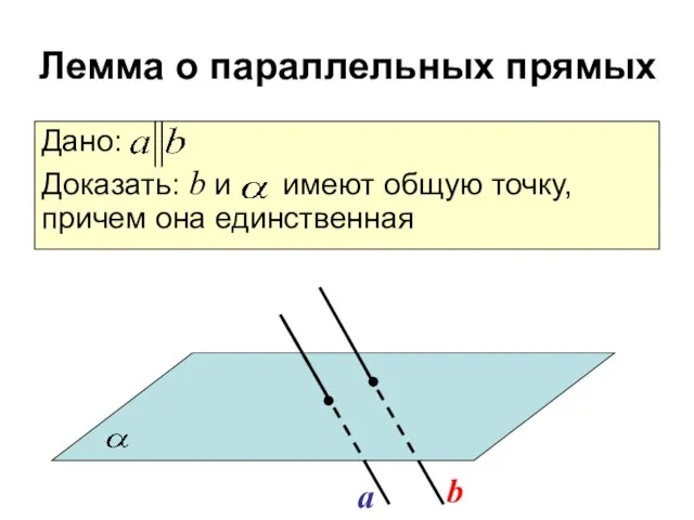 Дано: Доказать: b и имеют общую точку, причем она единственная a b Лемма о параллельных прямых