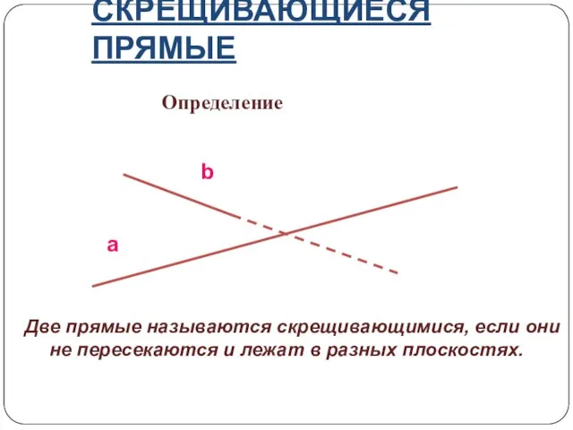 СКРЕЩИВАЮЩИЕСЯ ПРЯМЫЕ Определение a b Две прямые называются скрещивающимися, если они не