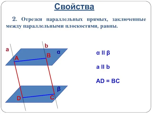 Свойства 2. Отрезки параллельных прямых, заключенные между параллельными плоскостями, равны. α II