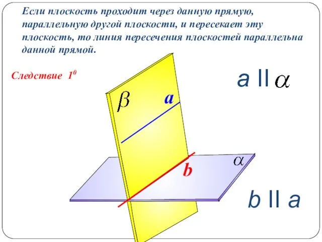 Следствие 10 Если плоскость проходит через данную прямую, параллельную другой плоскости, и