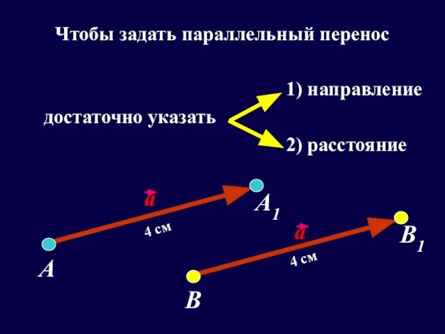 Чтобы задать параллельный перенос 1) направление достаточно указать 2) расстояние а А
