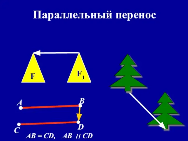 Параллельный перенос А В С D AB = CD, AB ׀׀ CD F F1 F1