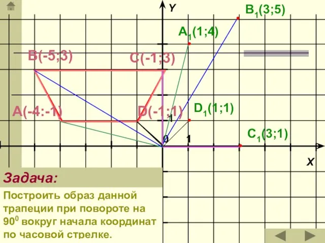 А(-4:-1) В(-5;3) D(-1;1) С(-1;3) A1(1;4) B1(3;5) C1(3;1) D1(1;1) Задача: Построить образ данной