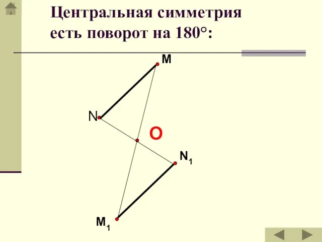 M N N1 M1 Центральная симметрия есть поворот на 180°: О